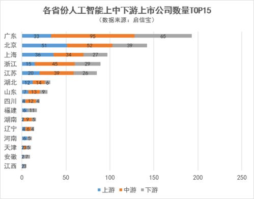 全國人工智能版圖 高地究竟在哪里？