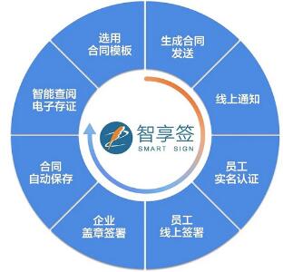電子合同簽署獲人社部認可，中智智享簽助力企業高效安全云管理