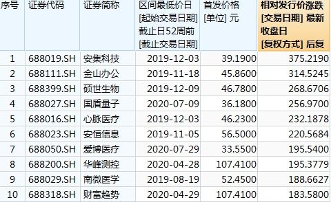 罕見(jiàn) 凱賽生物ipo四天跌破發(fā)行價(jià)