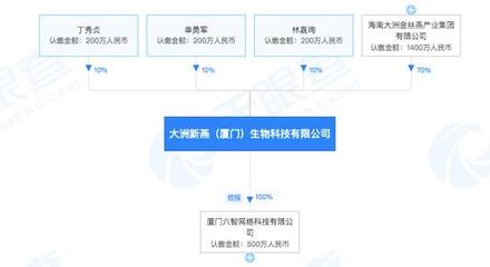 辛巴直播再翻車:所售燕窩只是糖水?最新回應