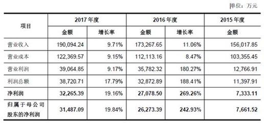 彤程新材:特種新材料的領(lǐng)先者,業(yè)績(jī)持續(xù)增長前景可期