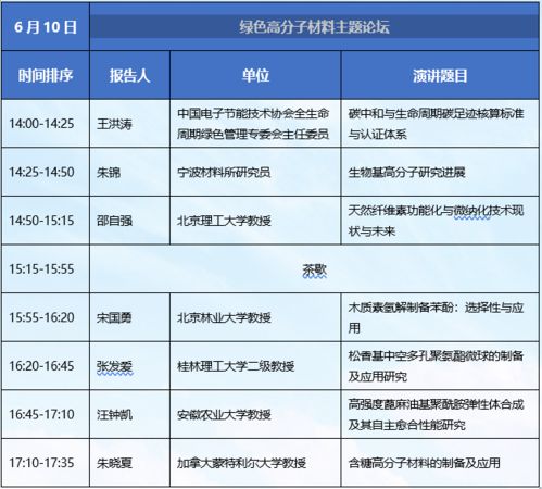 2021生物基大會(huì)日程更新, 6月9 11日,品牌 材料巨頭 大咖與您相約上海