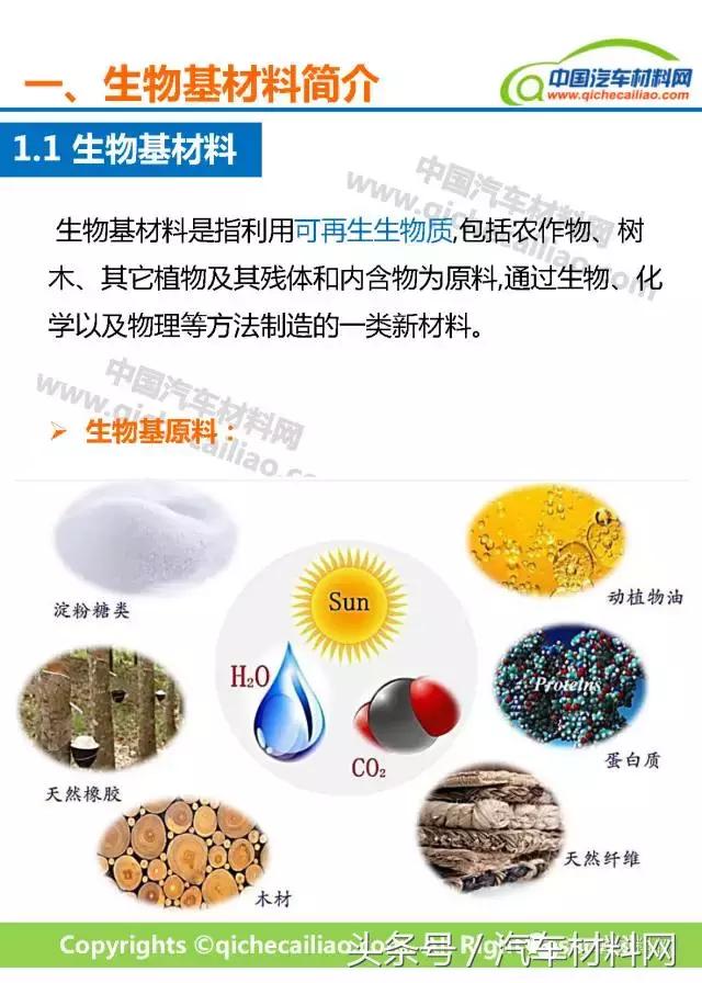 一文讀懂車用生物基材料_汽車_網(wǎng)