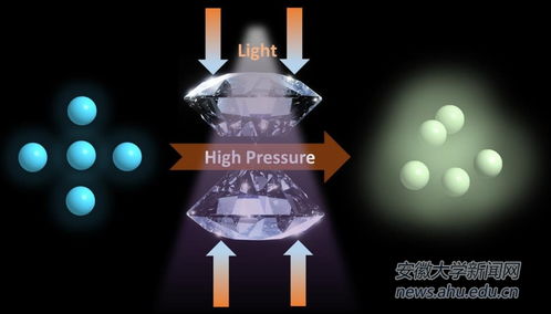 我?；瘜W材料研究領域再添新成果 生物基材料實現規?；N售